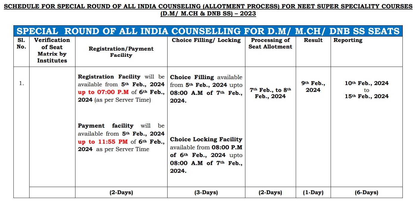 NEET SS 2023 Special Round Counselling Dates Announced; Registration ...